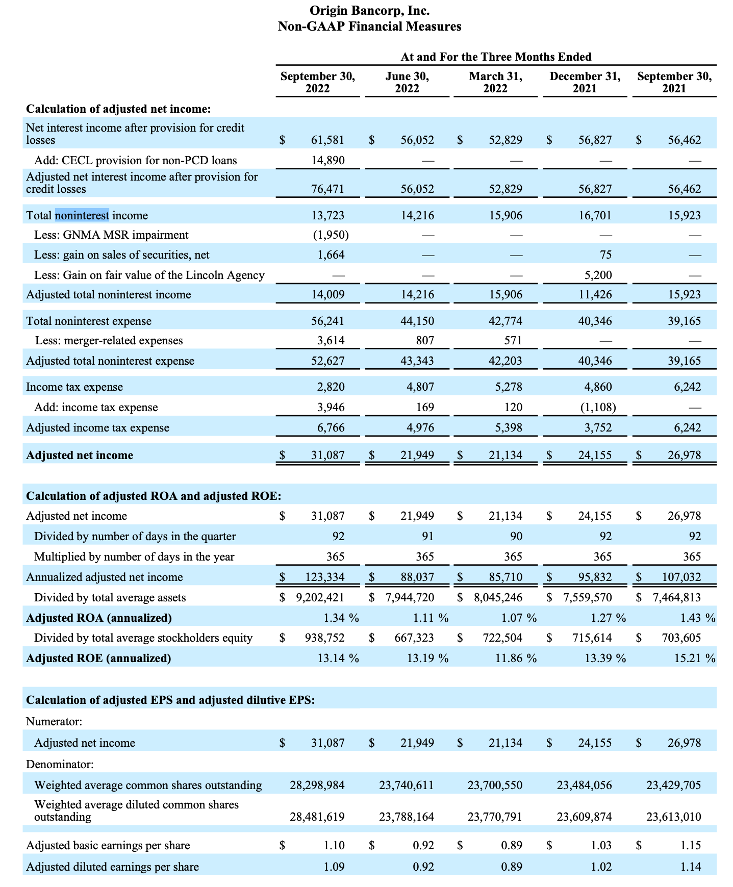 Third Quarter Reporting