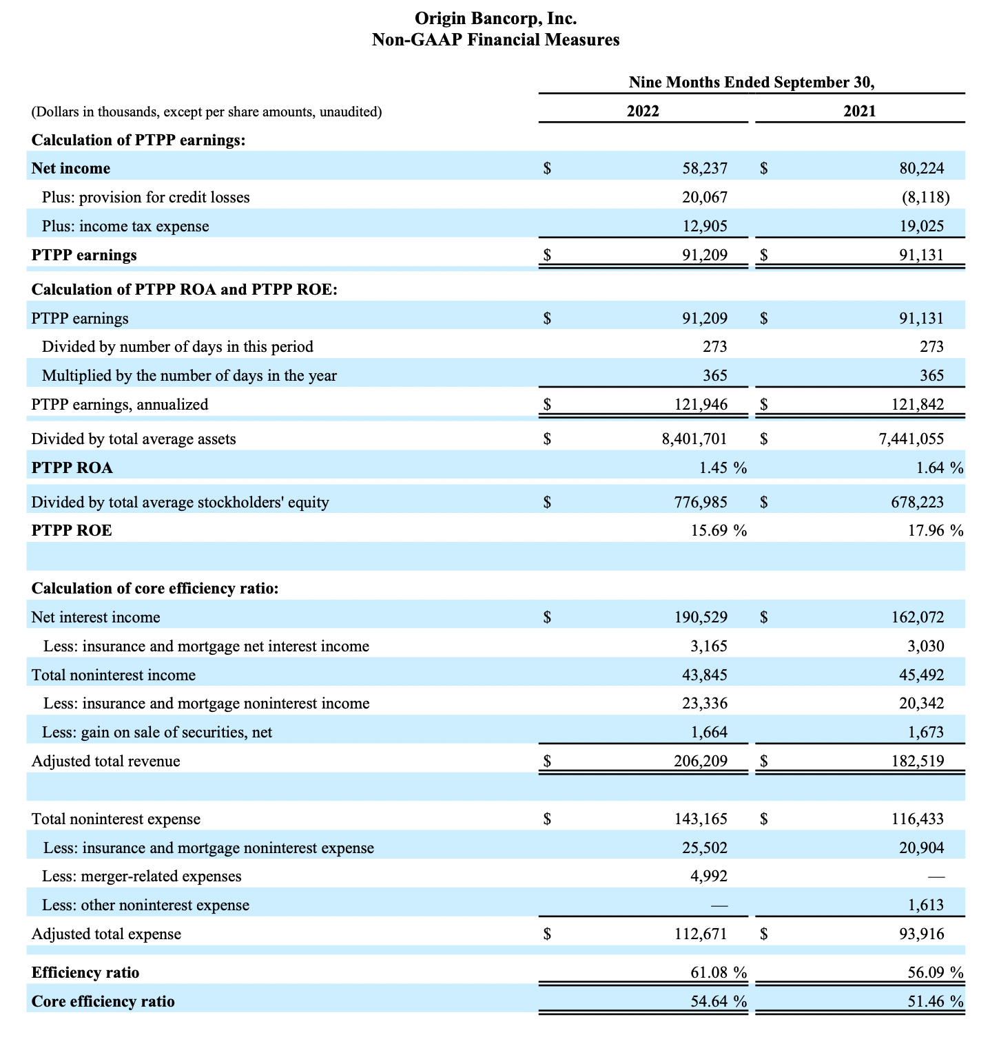 Third Quarter Reporting