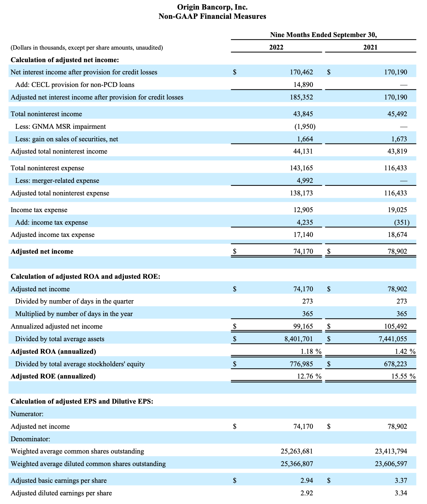 Third Quarter Reporting