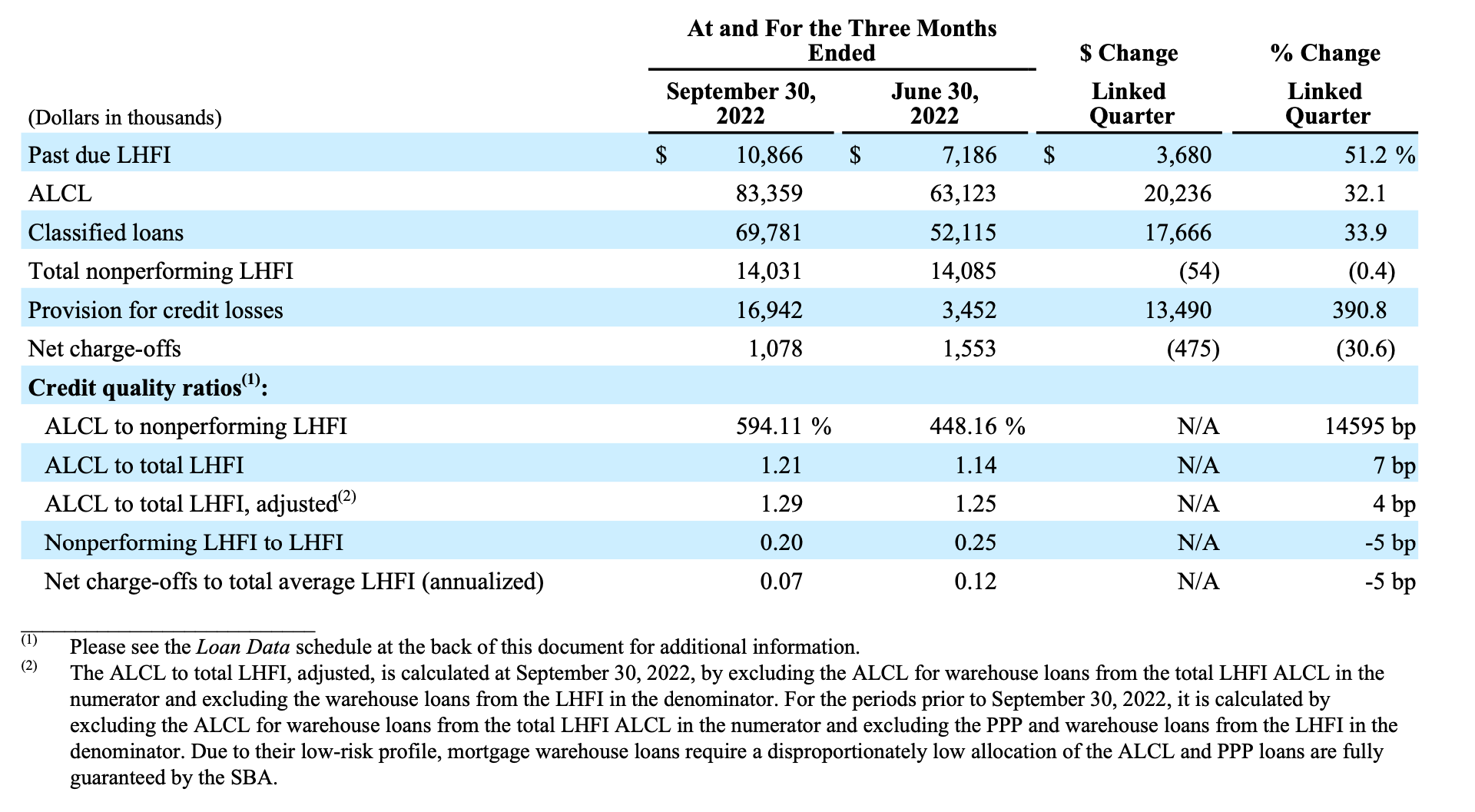 Third Quarter Reporting