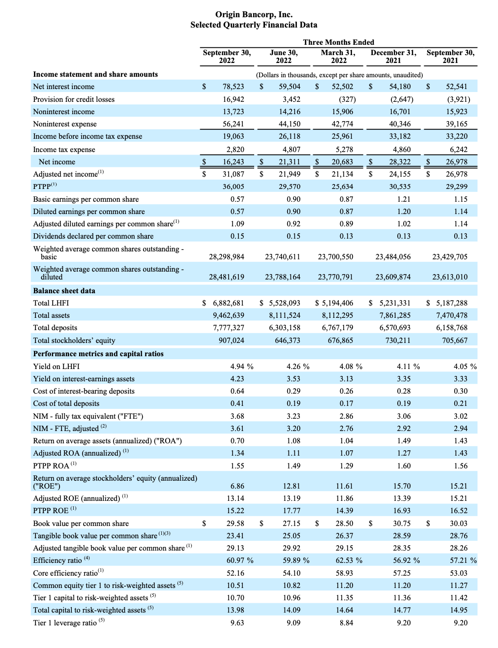 Third Quarter Reporting