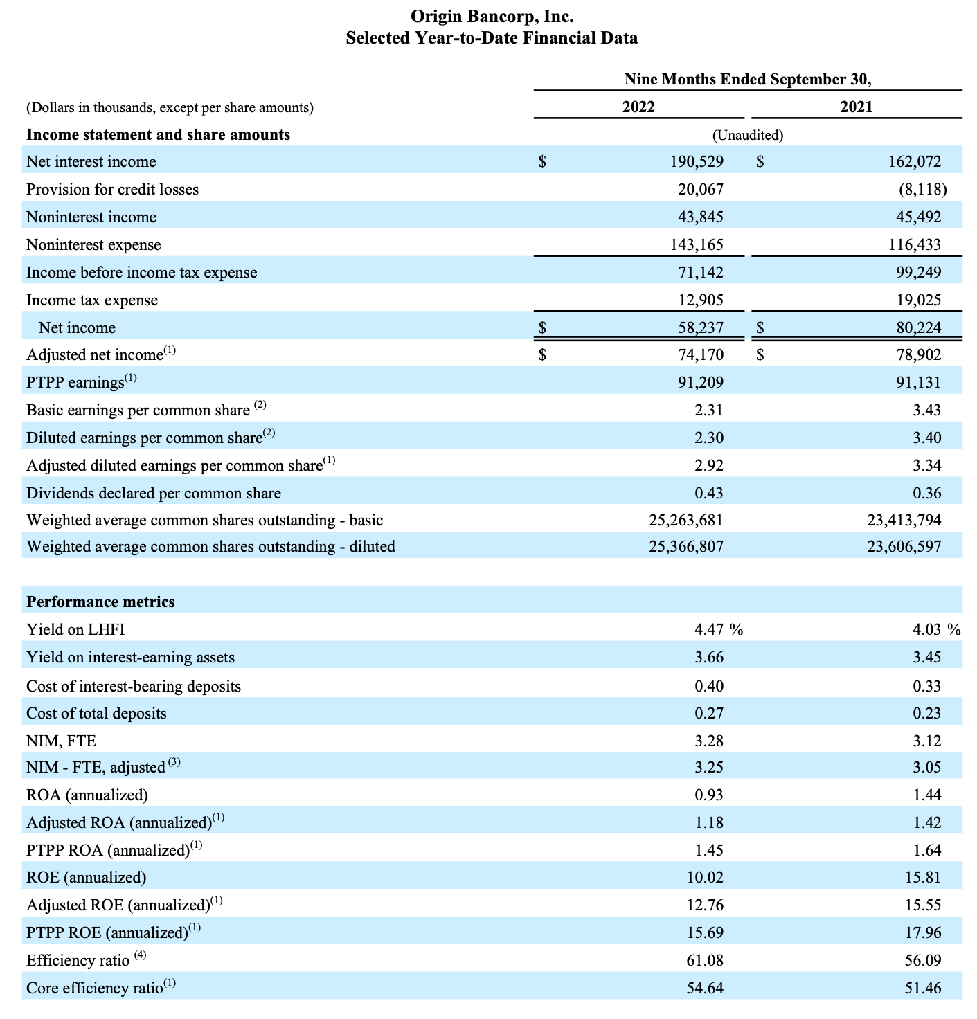 Third Quarter Reporting