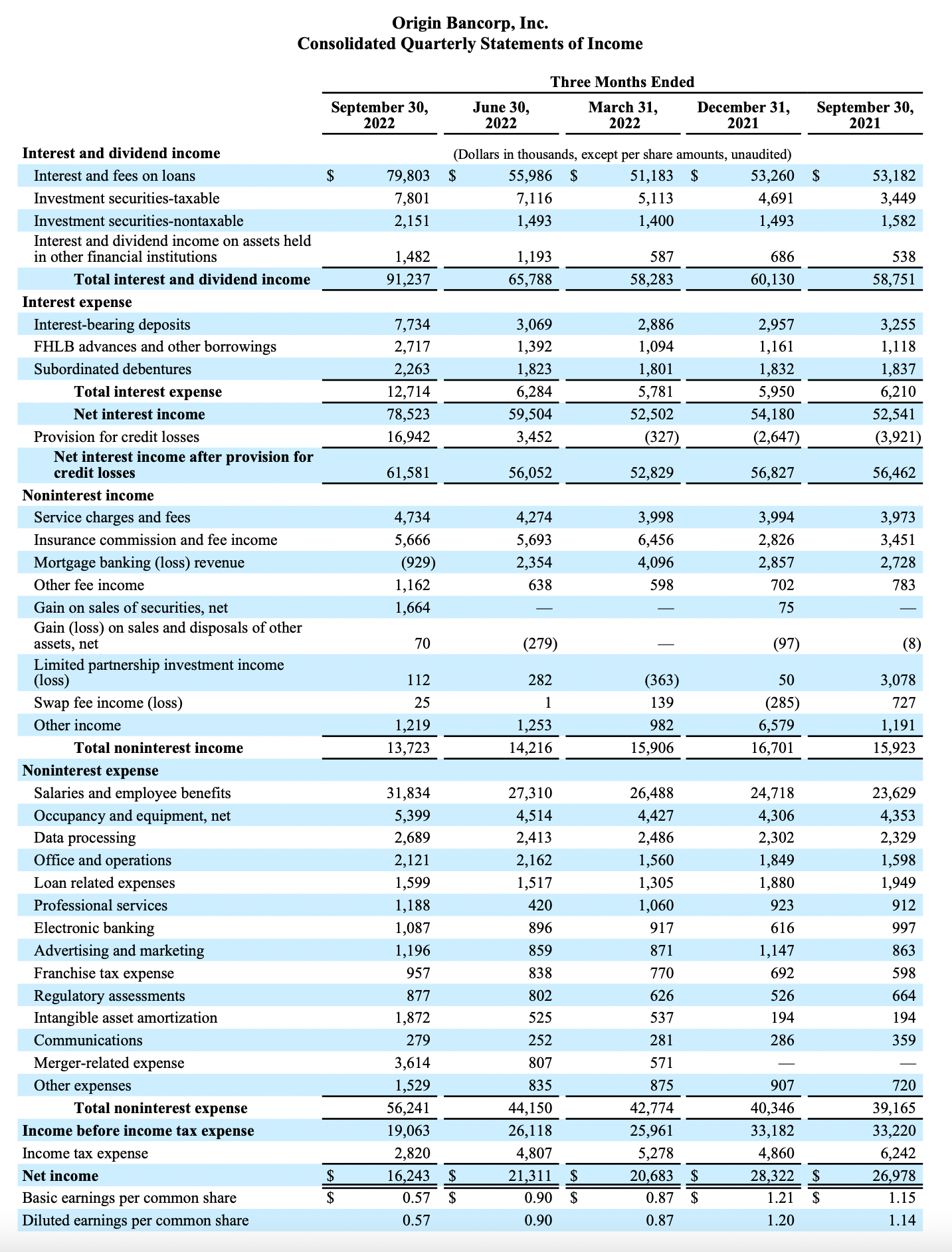 Third Quarter Reporting