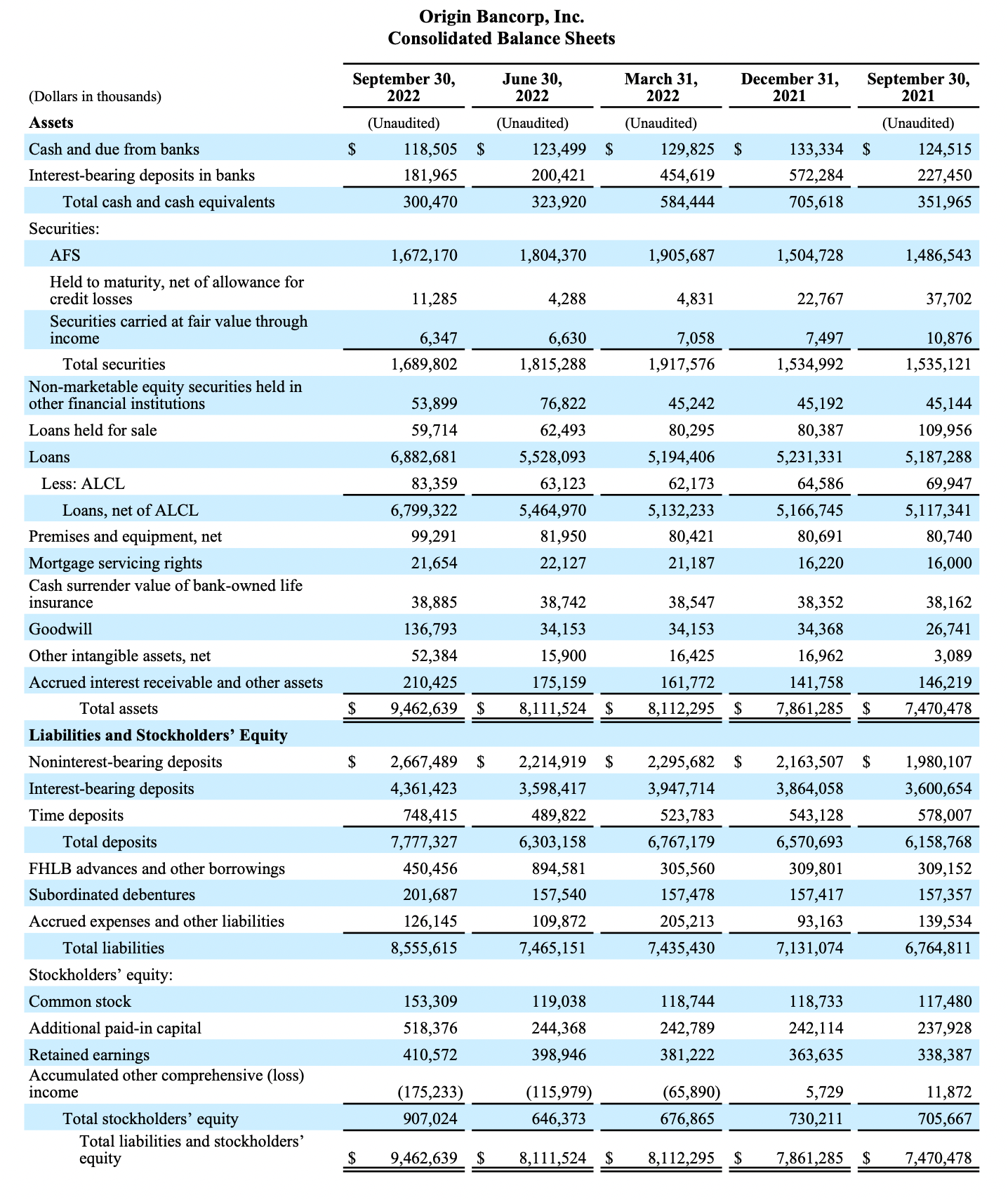 Third Quarter Reporting