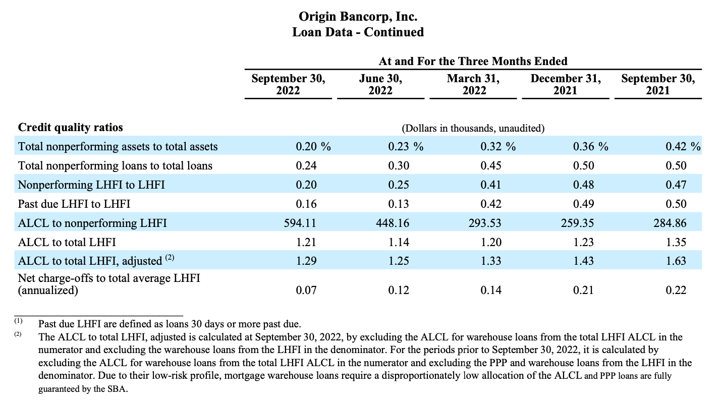 Third Quarter Reporting