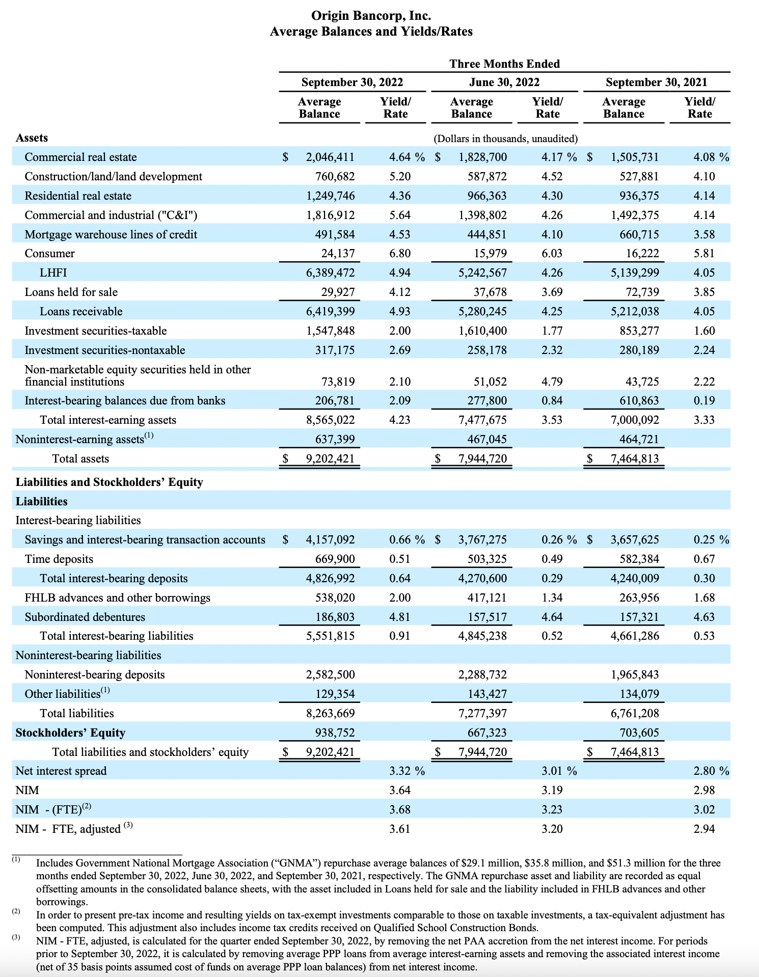 Third Quarter Reporting